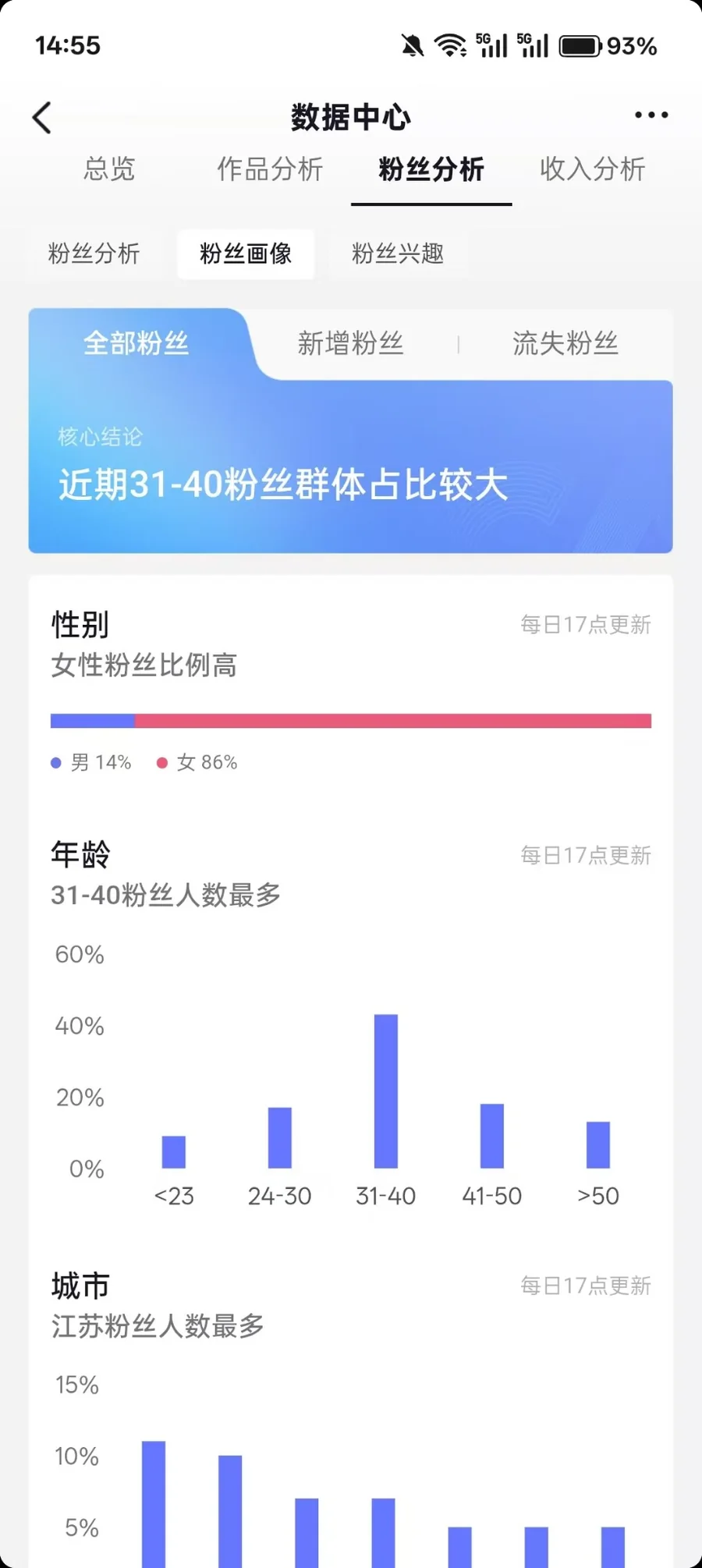 Douyin audience demographics analytics